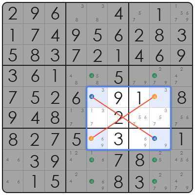 do you ever have to guess in sudoku